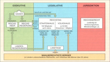 Verfassung der deutschen Nationalversammlung vom 28. März 1849